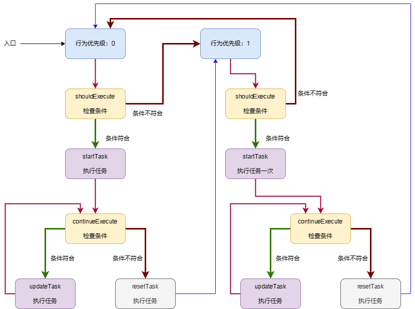 ai-controller